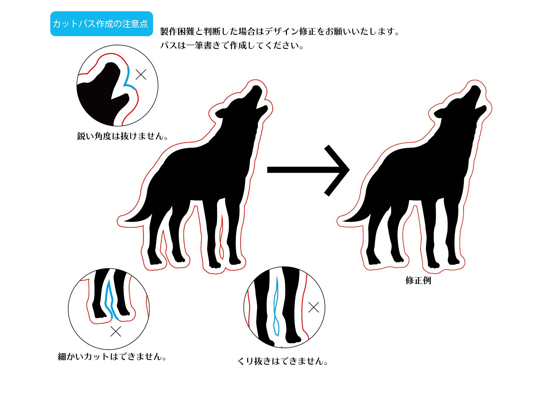 サイズ ポスト カード